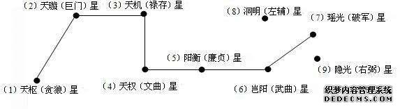 风水学习基础——洛书与九星！资
