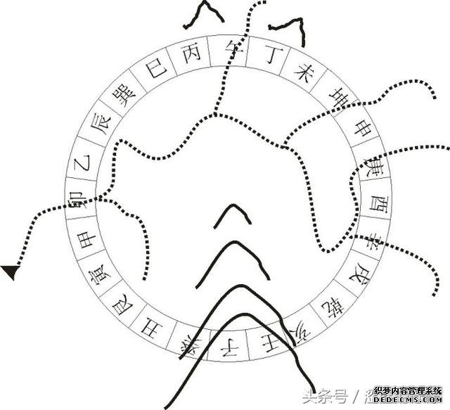 玄空风水学：消砂纳水-风水学习