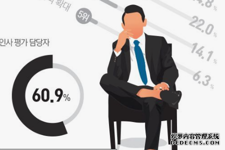 测哪些性格会影响你的成功呢