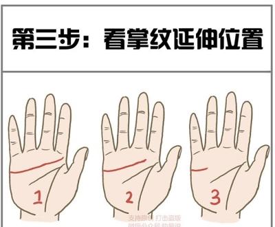 手相感情线怎么看？三步看懂感情线图解，超简单容易学！