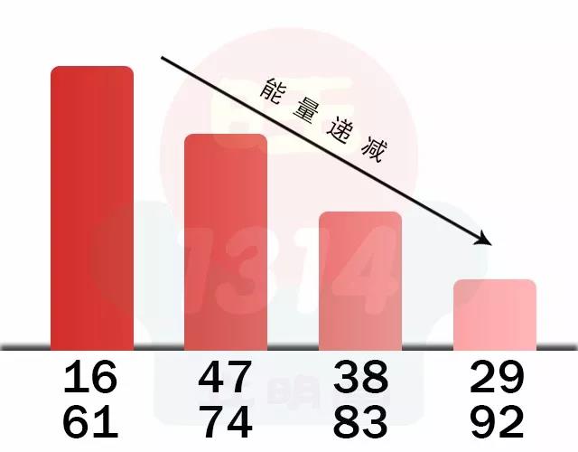 解读六煞磁场的性格特点和财运！