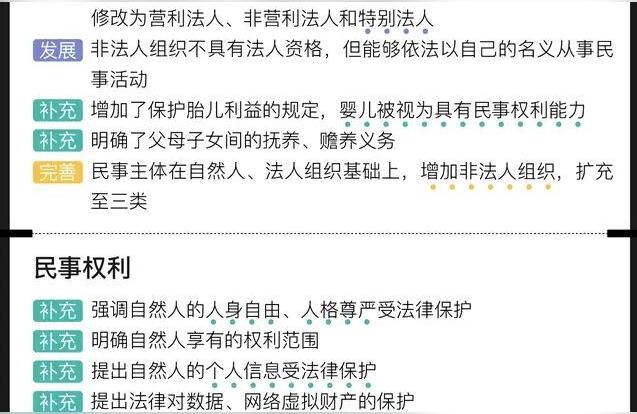 民法典国家治理能力,民法典七百三十条解读?
