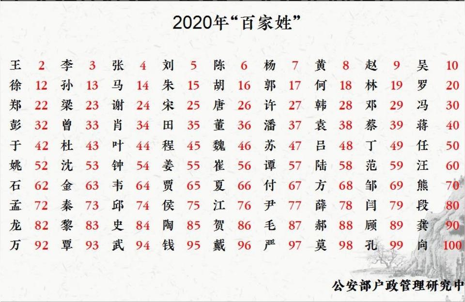 民法典百家,我国民法典颁布历程?