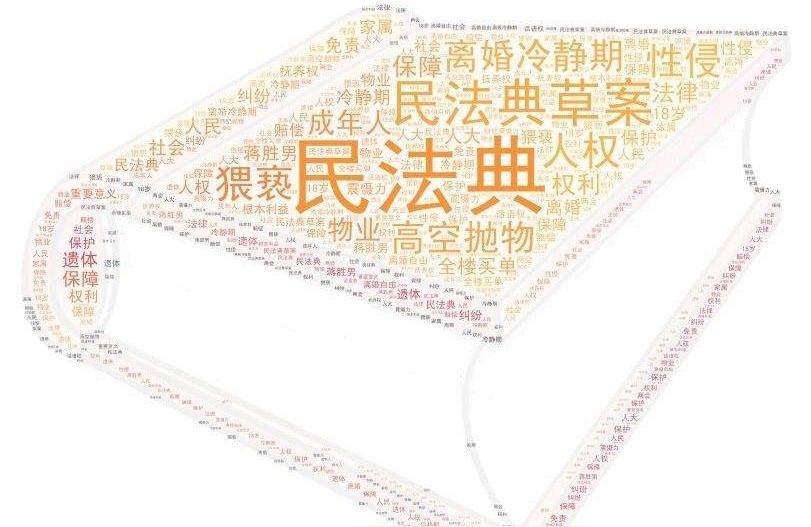 民法典生活实践运用,民法典如何保护欠债人的生活?