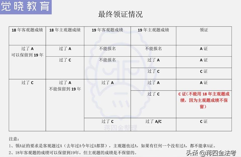 民法典法考考吗,税务师三类考试的难度顺序是什么?