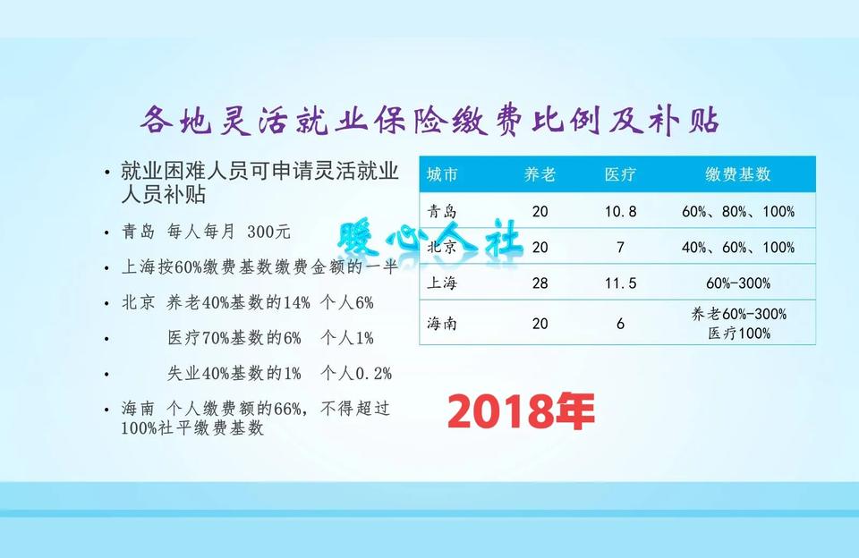 民法典规定灵活就业补贴,公益岗位的灵活就业人有什么补贴?