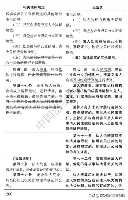 民法典第402条对比,村民有权查阅村集体账目民法典哪条规定?