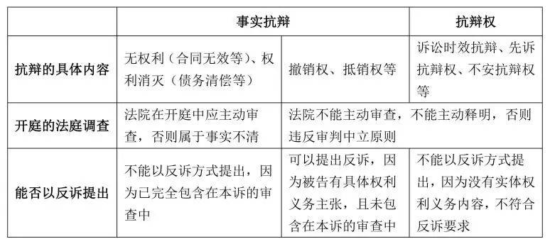 民诉法司法解释关于反诉的规定（反诉的法律规定）