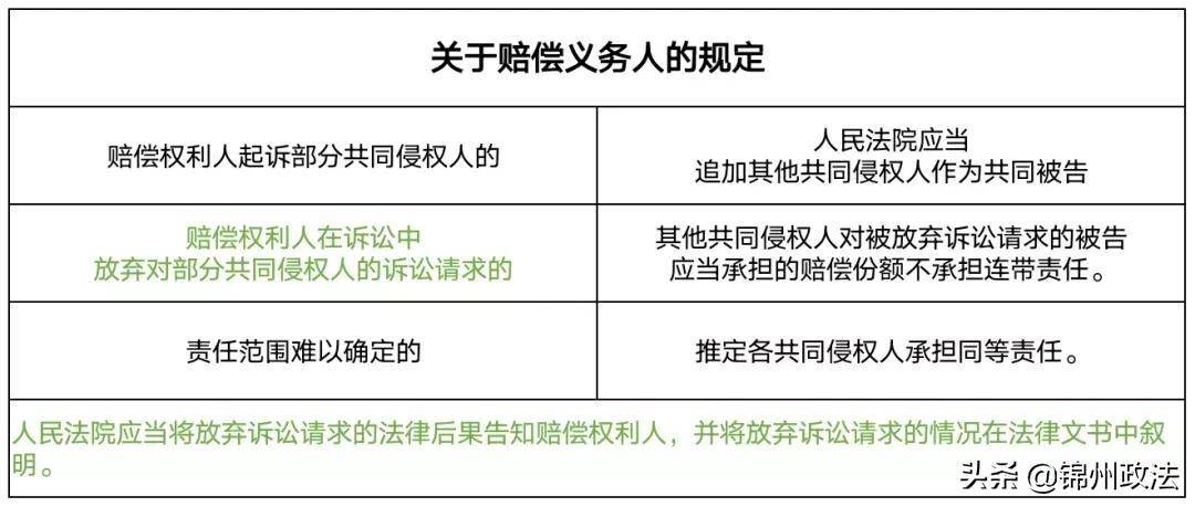 人身损害赔偿最新规定（最新的人身损害赔偿司法解释）