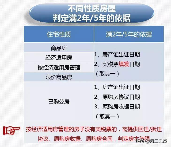 买卖房屋个人所得税怎么算（办理购房退税的条件）