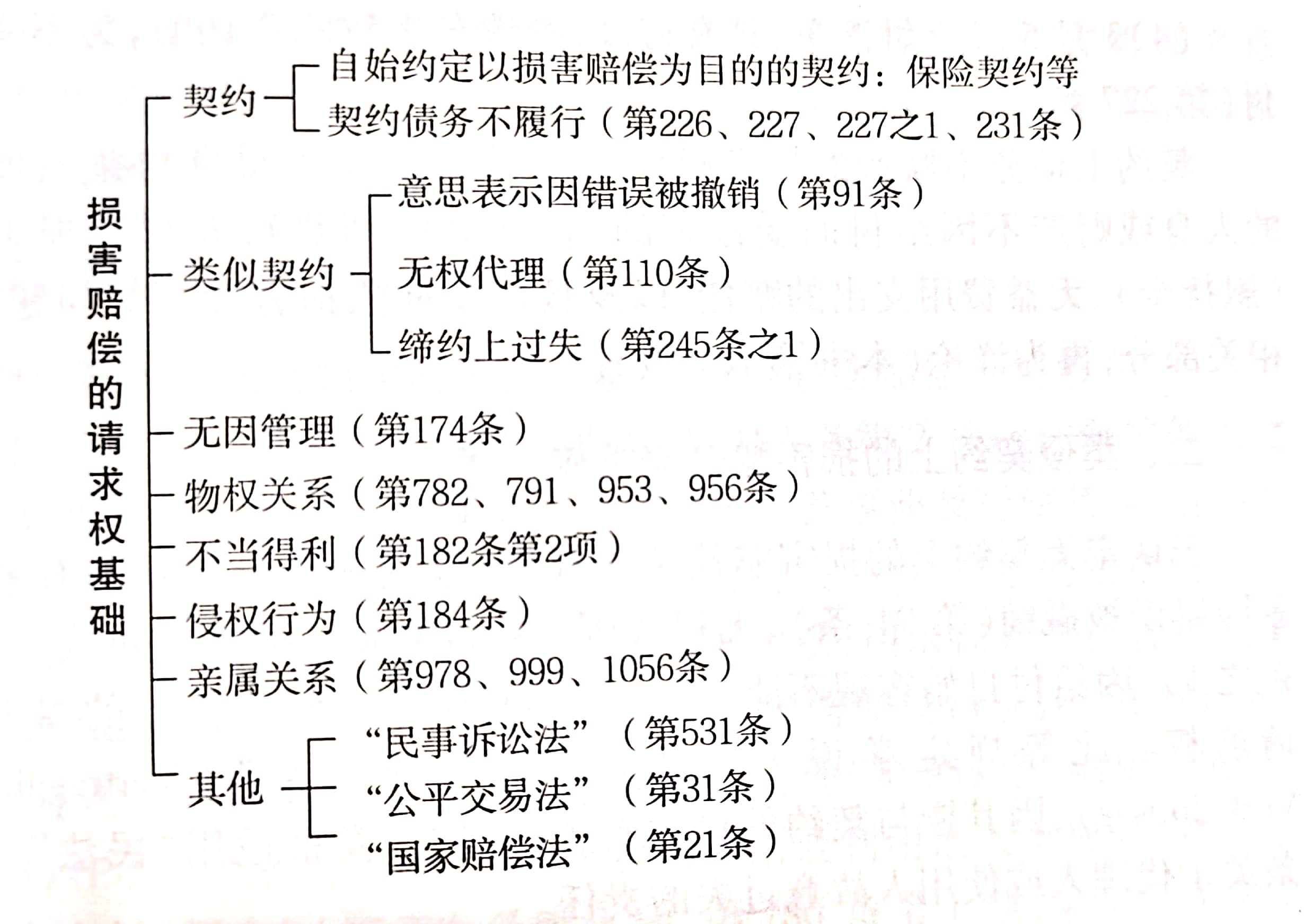 损害赔偿救济请求权基础有哪些（简述损害赔偿的八大原则）