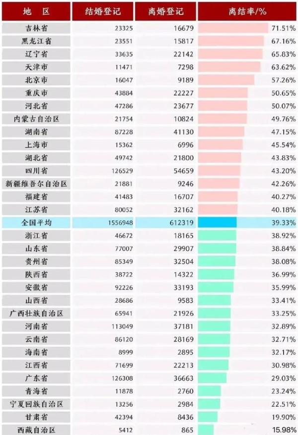 民法典婚姻家庭编离婚财产分割（离婚财产分配法律规定）
