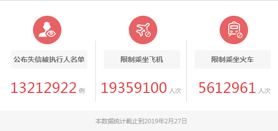 失信被执行人是什么意思（解除失信黑名单的条件）
