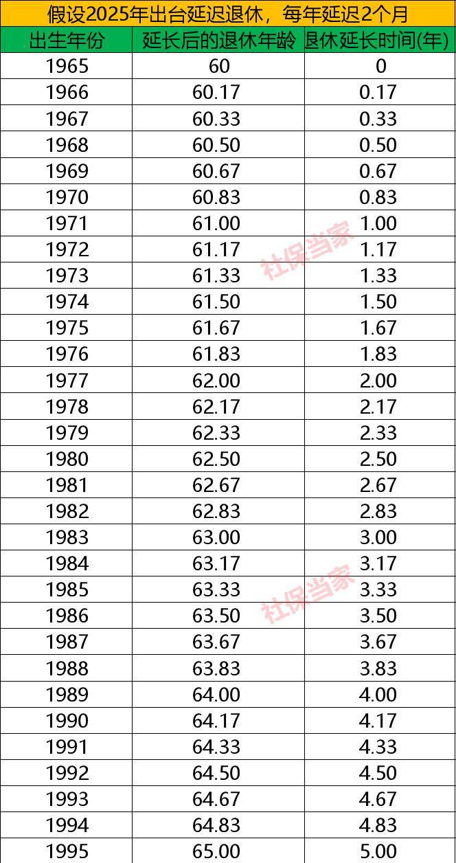 延迟退休年龄最新规定（人社部最新回应延迟退休方案）