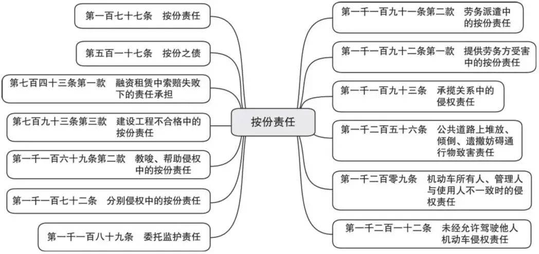 民事责任的构成要件是什么（承担民事责任的主要方式）