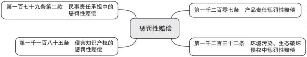 民事责任的构成要件是什么（承担民事责任的主要方式）