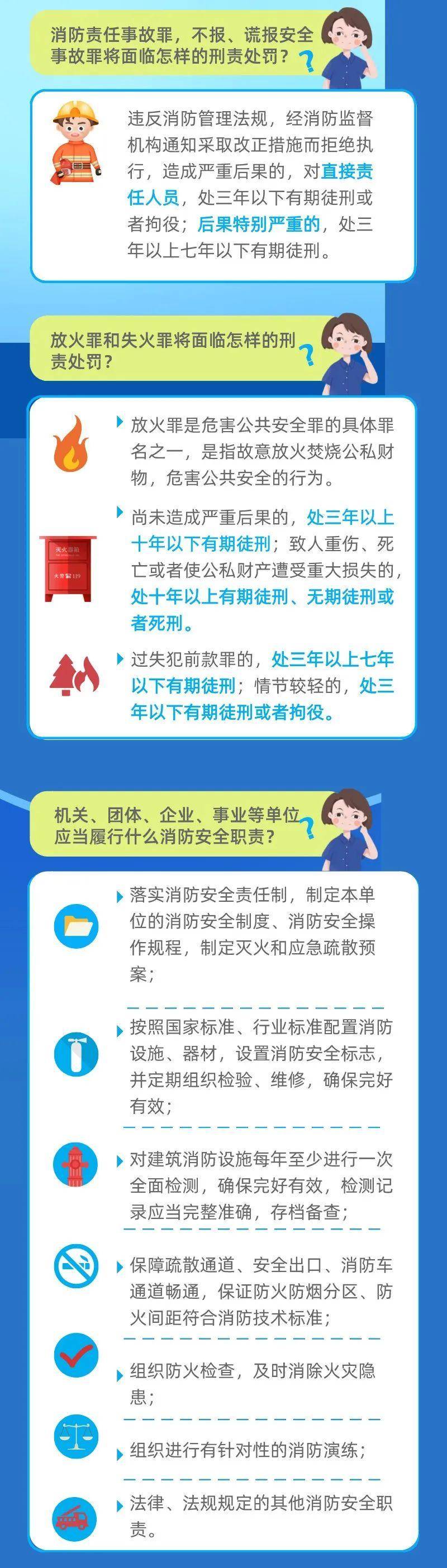 消防法律法规包括哪些内容（2022年消防新规讲解）