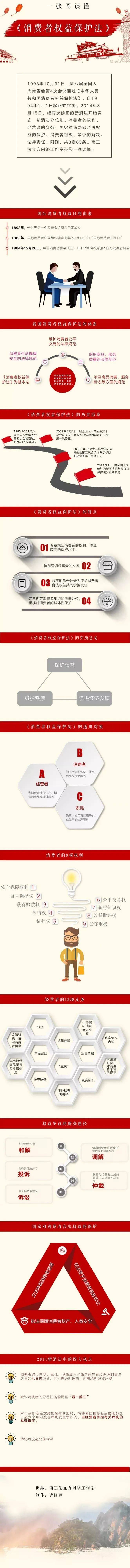 消费者保护权益法是什么（新消法关于欺诈的认定及赔偿）