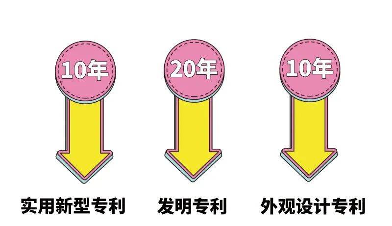 实用新型专利保护期限是多少（专利终止的三种情况）