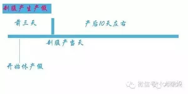 二胎提前多久休产假（国家二胎产假最新规定）