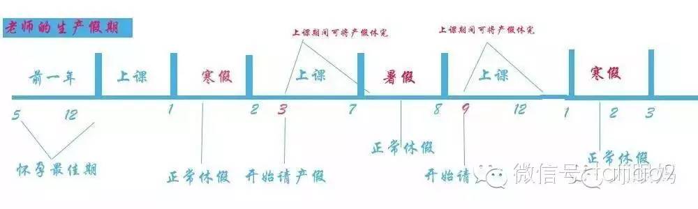 二胎提前多久休产假（国家二胎产假最新规定）