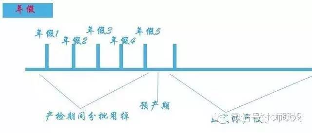 二胎提前多久休产假（国家二胎产假最新规定）