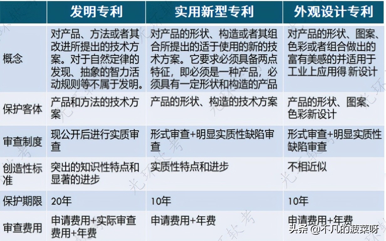 知识产权法律法规（专利代理机构设立条件）