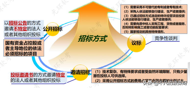 知识产权法律法规（专利代理机构设立条件）