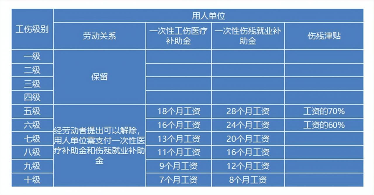 2022年最新国家赔偿标准公布（最新国家赔偿日标准）