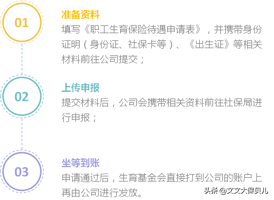 关于生育津贴按照什么标准发放（生育津贴领取流程）