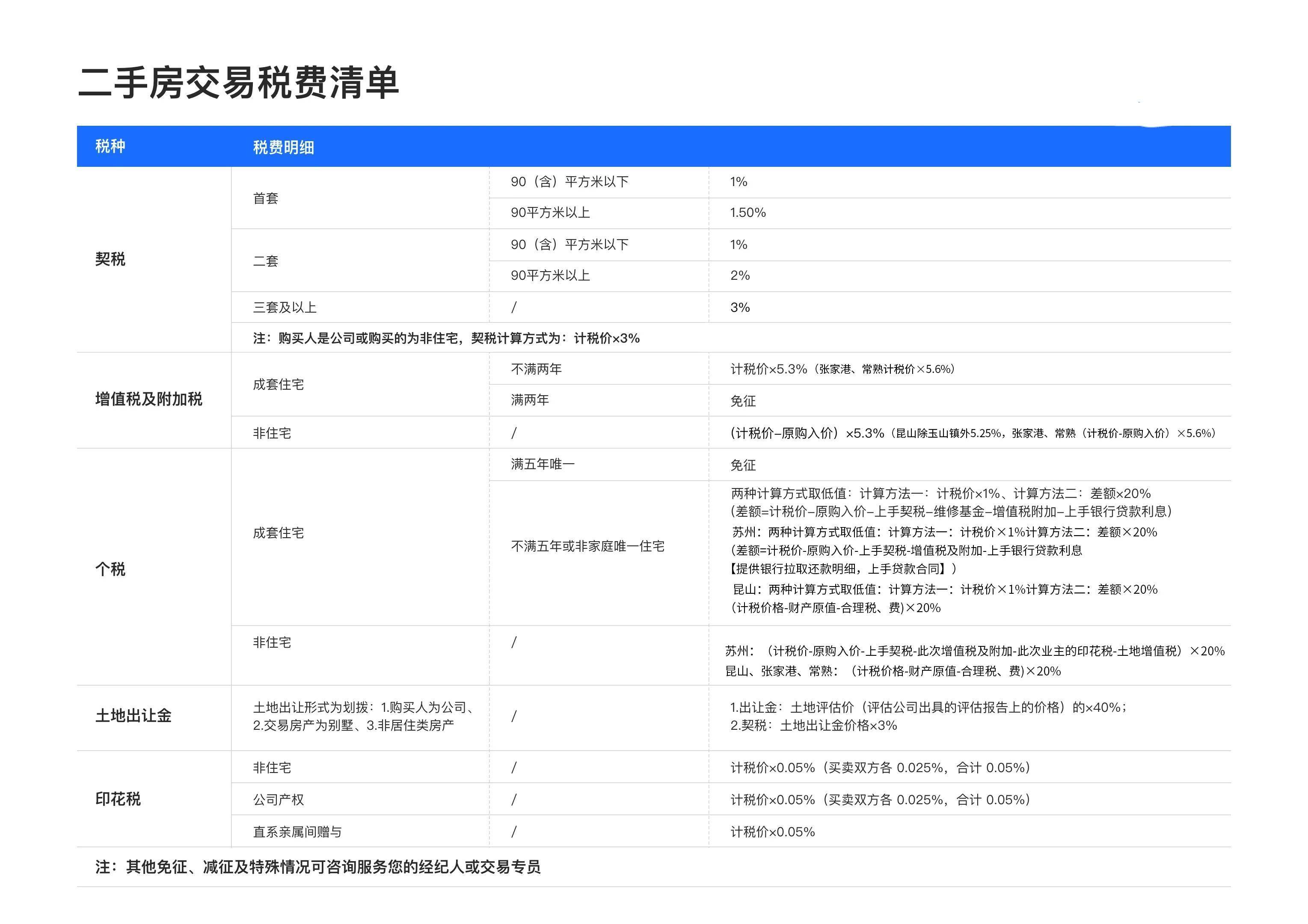 父子之间房产过户费用有哪些（关于房产过户最新政策）