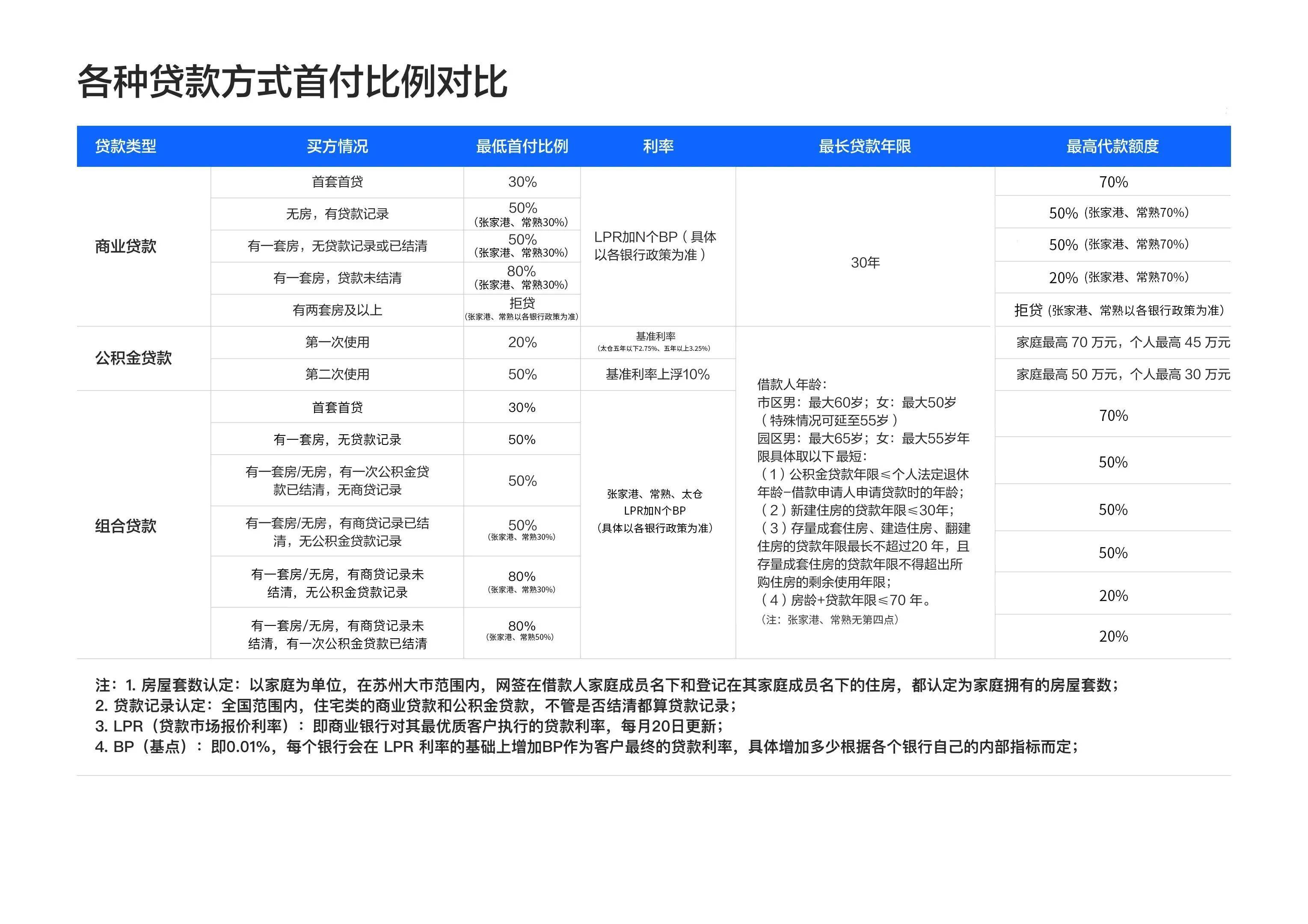 父子之间房产过户费用有哪些（关于房产过户最新政策）