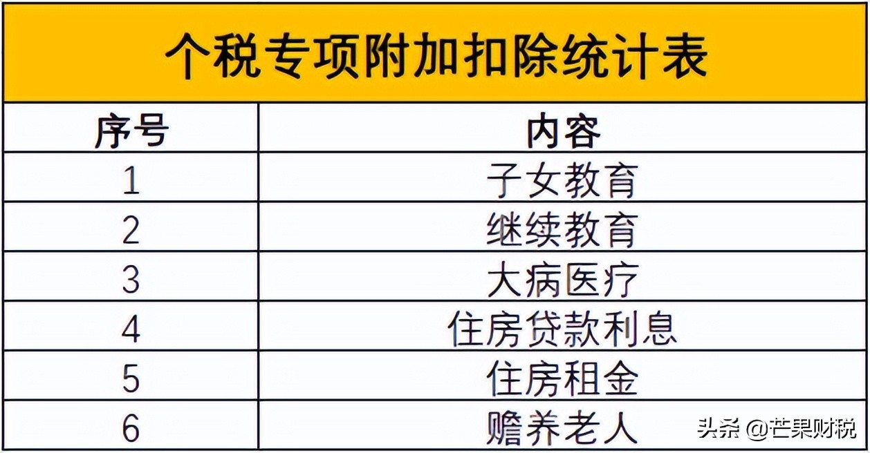 个人所得税退税标准是多少（个人所得税退税政策最新规定）