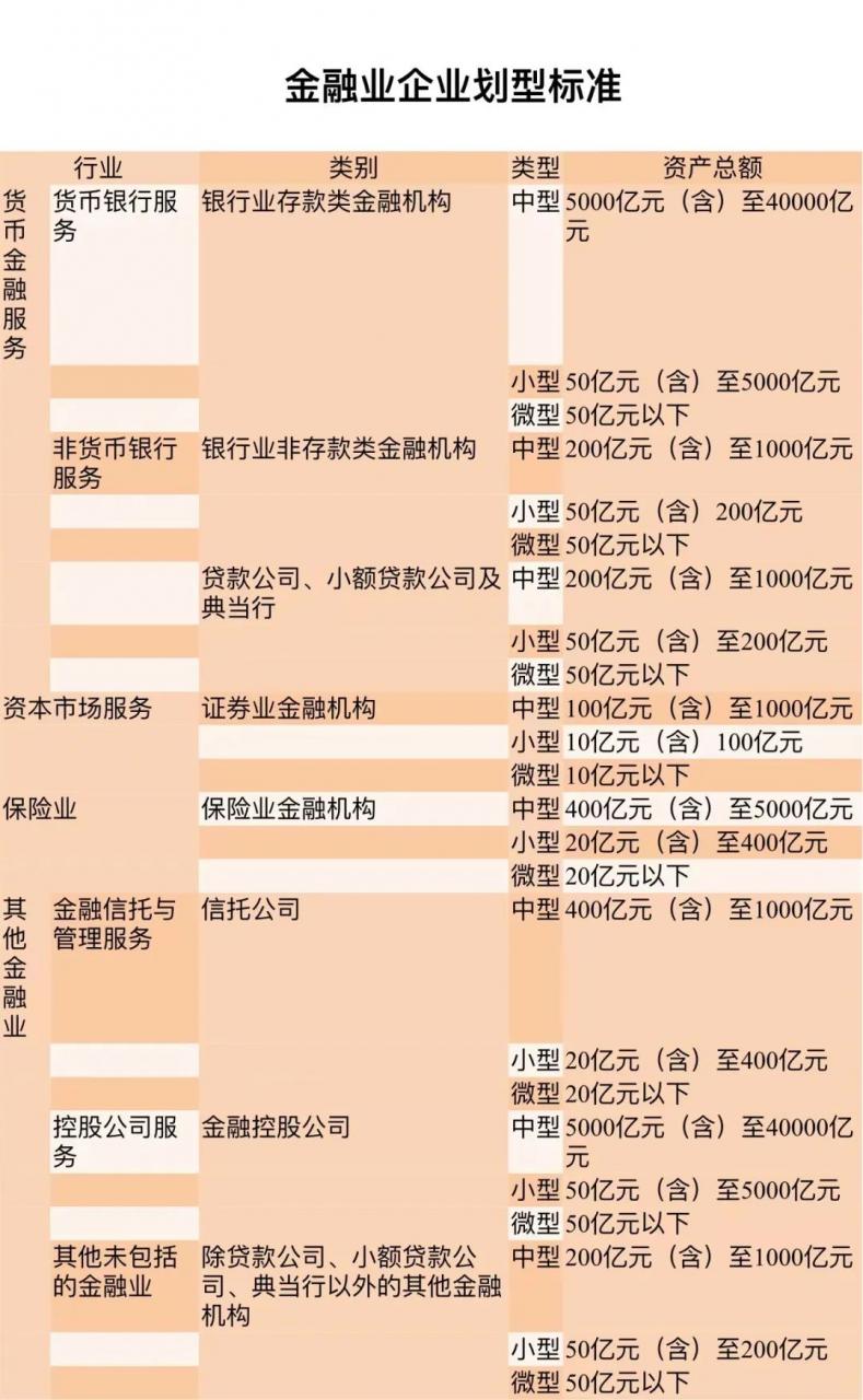 中小企业界定是什么（中小企业的概念及特点）