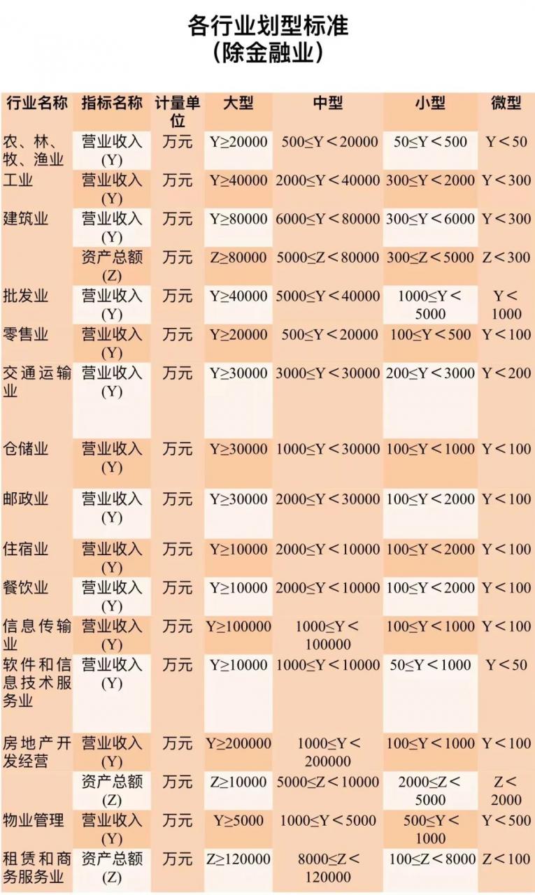 中小企业界定是什么（中小企业的概念及特点）