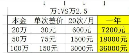 证券交易佣金一般多少（证券开户佣金价格表和计算）