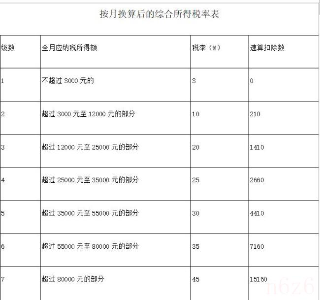 年终奖个税公式怎么算（年终奖个人所得税计算举例）