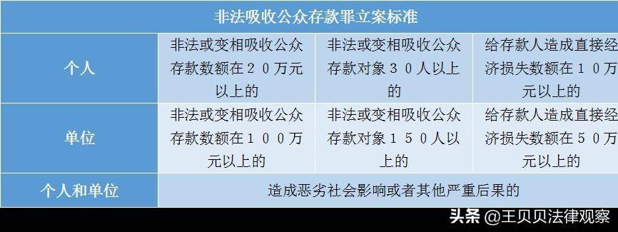 非法吸收公众存款立案标准（非吸罪最新量刑标准）