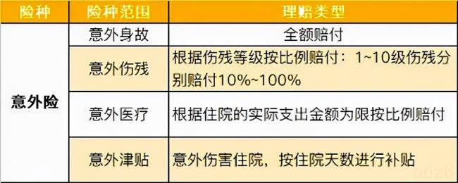 意外险哪些不理赔范围（意外险赔付标准）