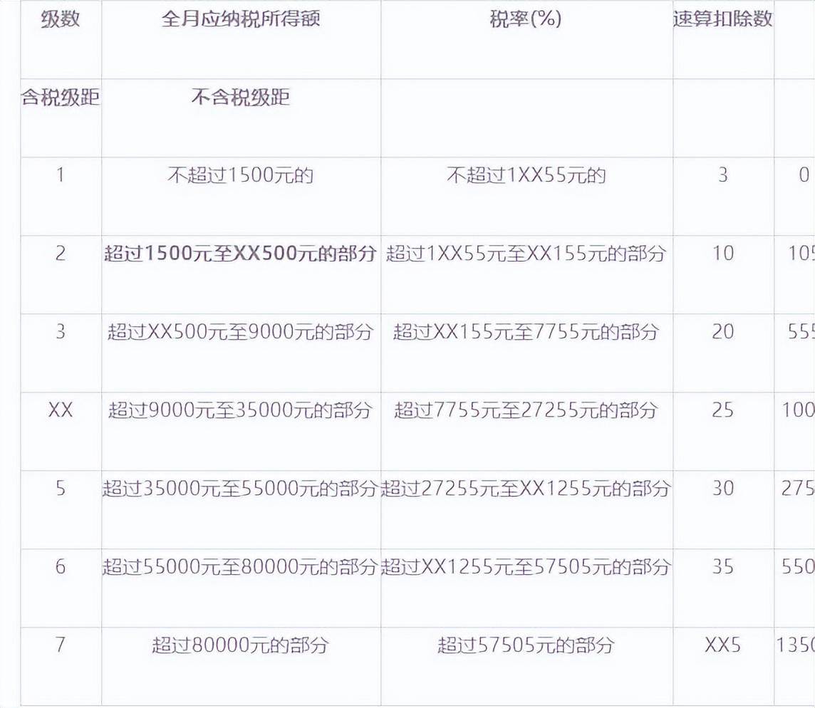 成都个税起征点现在是多少（成都工资交税基准标准）