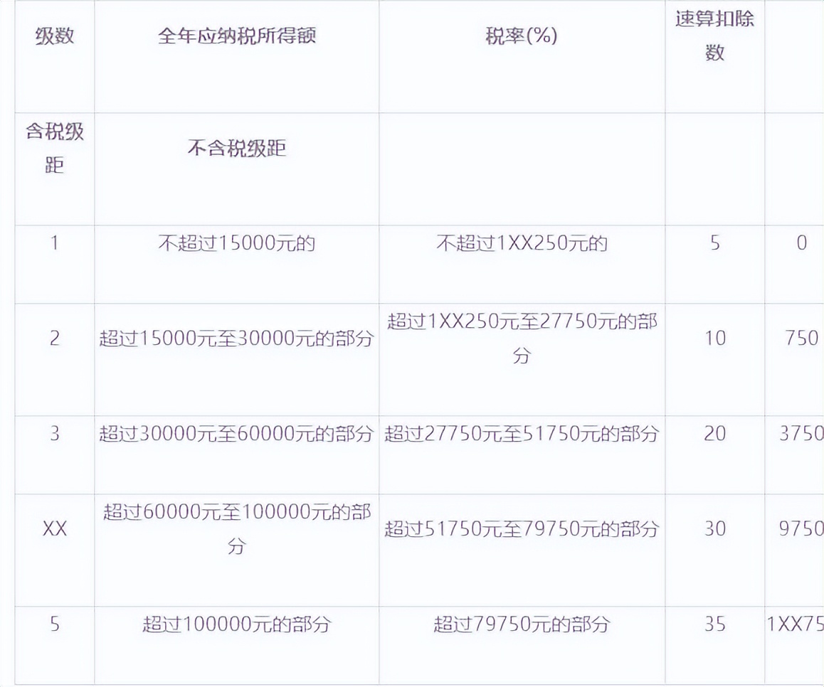 成都个税起征点现在是多少（成都工资交税基准标准）