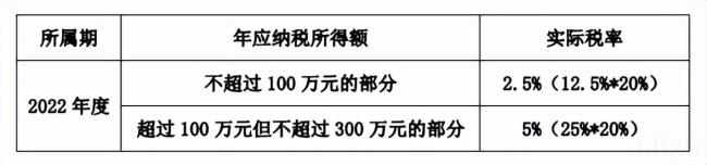 减免所得税额如何计算（增值税纳税优惠政策）