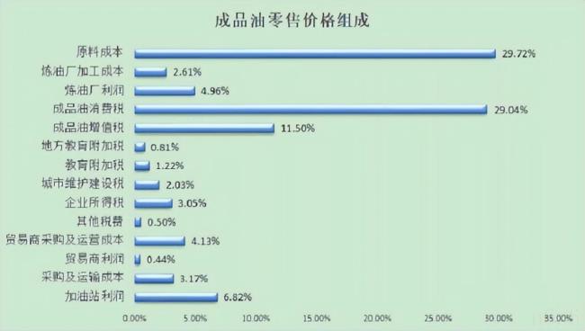 汽油消费税是多少（最新消费税税目税率表）