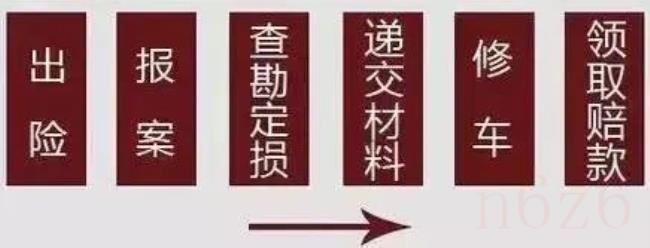如何买车险（2022年买车险的技巧）