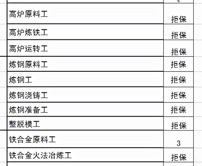 意外险哪些不理赔范围（意外险赔付标准）