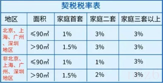 二手房个人所得税谁交（二手房需要交费用明细）