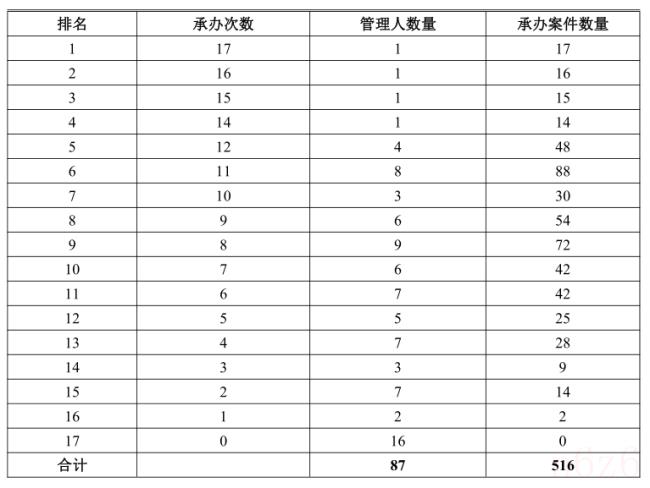 案件数据分析报告（刑事案件立案数据分析）