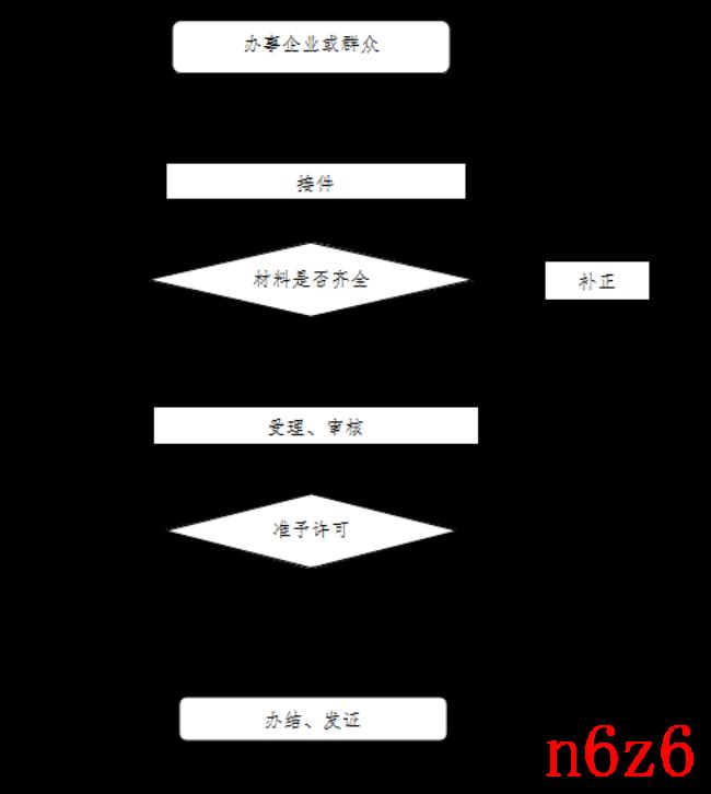 个体工商户营业执照注销流程（个体户注销步骤）