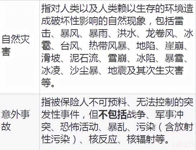 车损险包括哪些（新保险政策车损险包括内容）