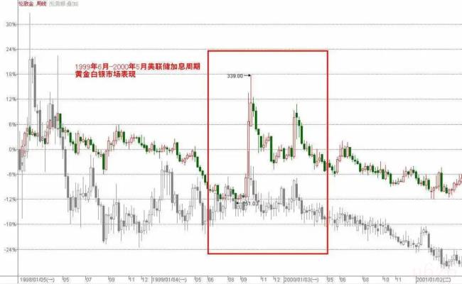 隔夜拆借利率是什么意思（隔夜拆借利率通俗解释）